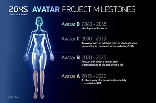 2045 Initiative - Avatar & Unsterblichkeit