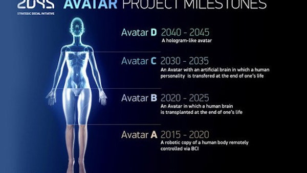 2045 Initiative - Avatar & Unsterblichkeit